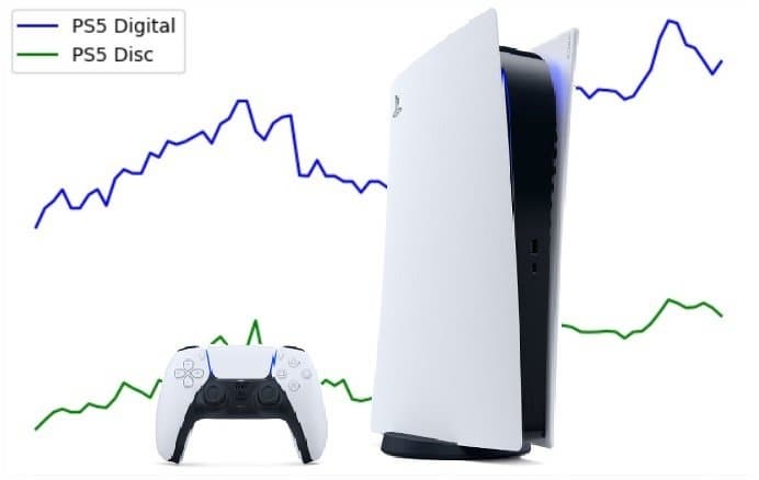 Sony недооценила PlayStation 5, но за нее это сделали перекупщики Sony недооценила PlayStation 5, но за нее это сделали перекупщики