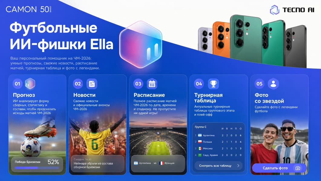 Tecno представила обновленного ИИ-ассистента Ella с поддержкой футбольного режима к ЧМ-2026 Tecno представила обновленного ИИ-ассистента Ella с поддержкой футбольного режима к ЧМ-2026