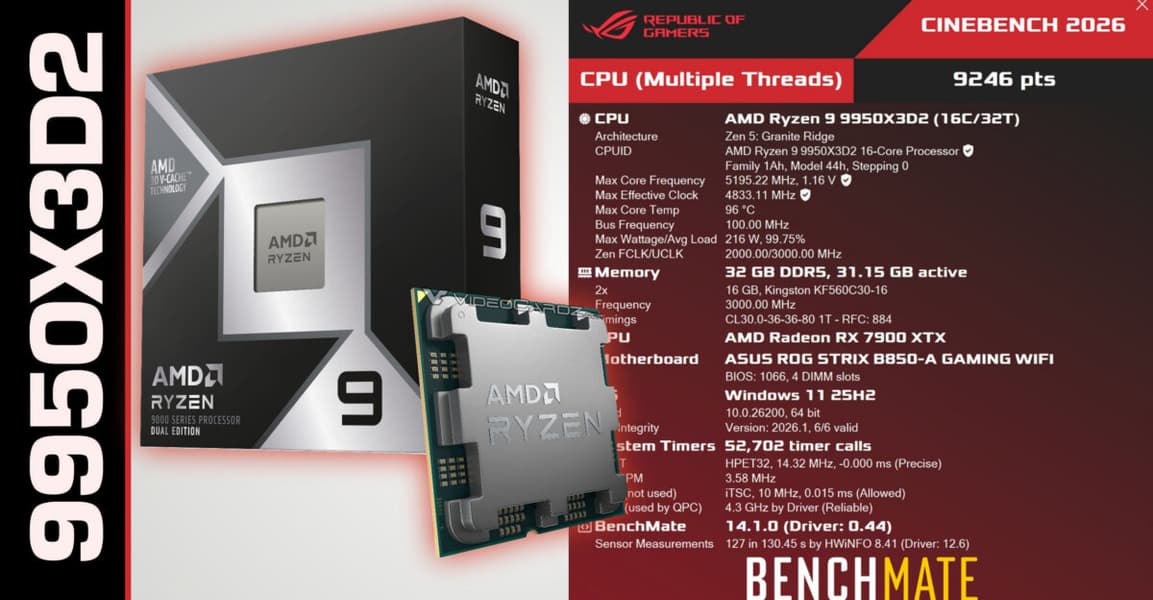 Первые тесты уникального процессора Ryzen 9 9950X3D2: неоднозначные результаты в бенчмарках