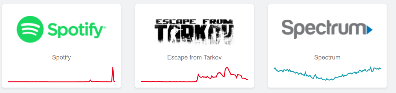Сайт DownDetector
