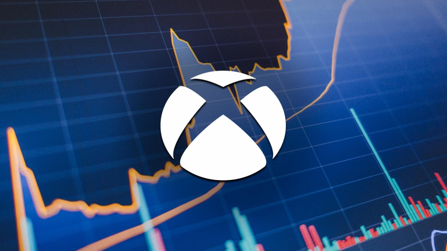 Microsoft Seeks Finance Professionals to “Transform” Xbox and Accelerate Profits Microsoft Seeks Finance Professionals to “Transform” Xbox and Accelerate Profits