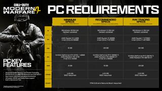 Шутки кончились, обновление больше не потребует перезагрузки: Activision рассказала об особенностях ПК-версии Call of Duty: Modern Warfare 4