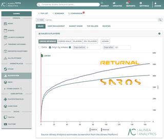 Выручка Saros на 20% ниже, чем у Returnal на аналогичном этапе после релиза, говорят аналитики