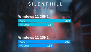 Windows 11 got faster in games after the 26H2 update, but not everyone will benefit