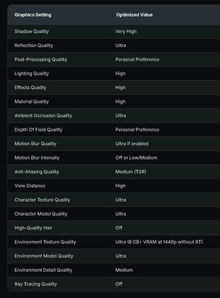Turn off one setting in Phantom Blade Zero and get a noticeable performance boost