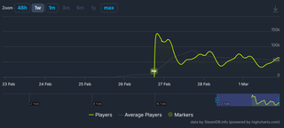Marathon playtest statistics