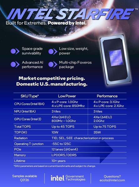 Intel выпустила передовые космические процессоры Starfire Intel выпустила передовые космические процессоры Starfire