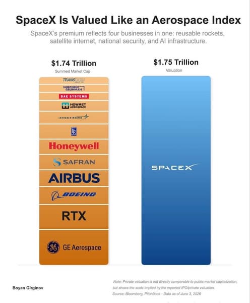 SpaceX стала дороже, чем Airbus, Boeing и Rolls-Royce вместе взятые SpaceX стала дороже, чем Airbus, Boeing и Rolls-Royce вместе взятые