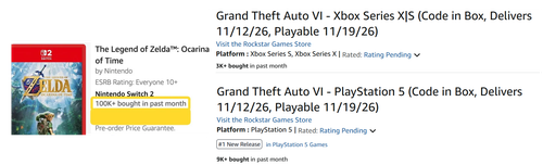GTA VI has 8 times fewer preorders than The Legend of Zelda: Ocarina of Time, players noticed in Amazon statistics