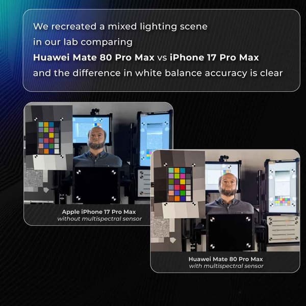 Huawei Mate 80 Pro Max обошел iPhone 17 Pro Max в рейтинге DxOMark Huawei Mate 80 Pro Max обошел iPhone 17 Pro Max в рейтинге DxOMark