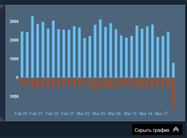 Обновление Counter-Strike 2