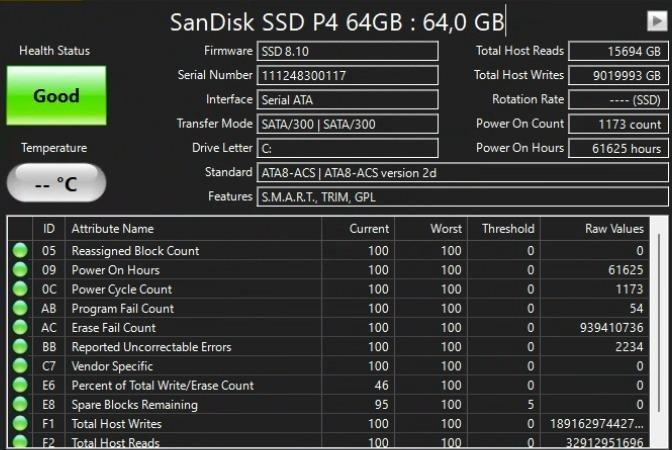 Пользователь показал SSD SanDisk на 64 ГБ, который выдержал 16 лет работы и перезапись 9 ПБ данных