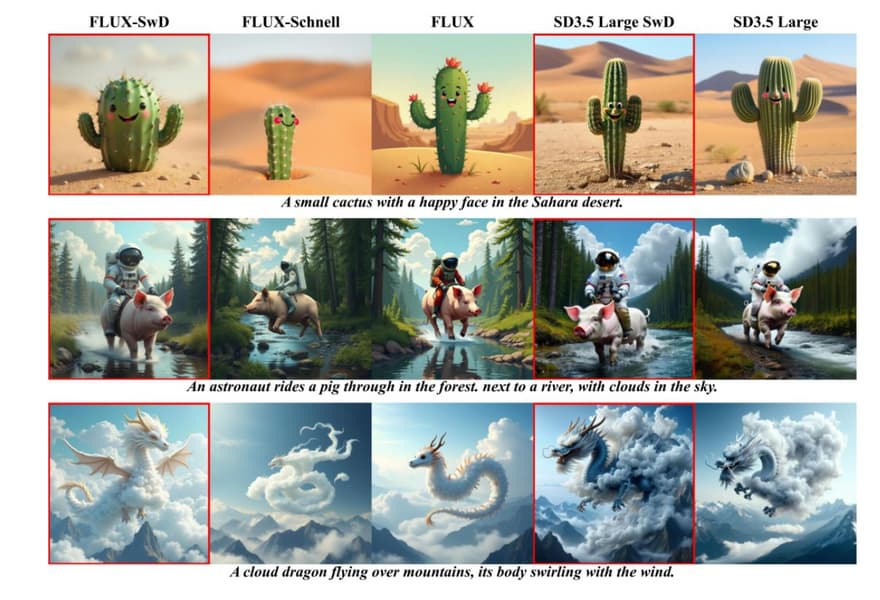 Яндекс и НИУ ВШЭ ускорили генерацию изображений с помощью новых нейросетей Яндекс и НИУ ВШЭ ускорили генерацию изображений с помощью новых нейросетей