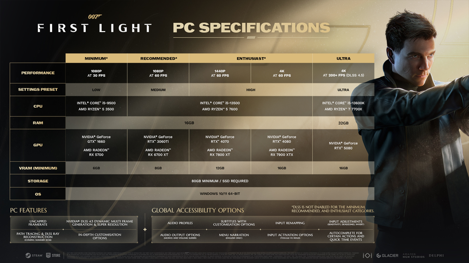 IO Interactive A/S