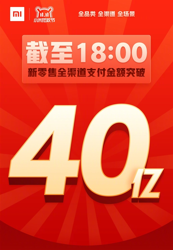 Xiaomi заработала в День холостяков почти 600 млн долларов Xiaomi заработала в День холостяков почти 600 млн долларов