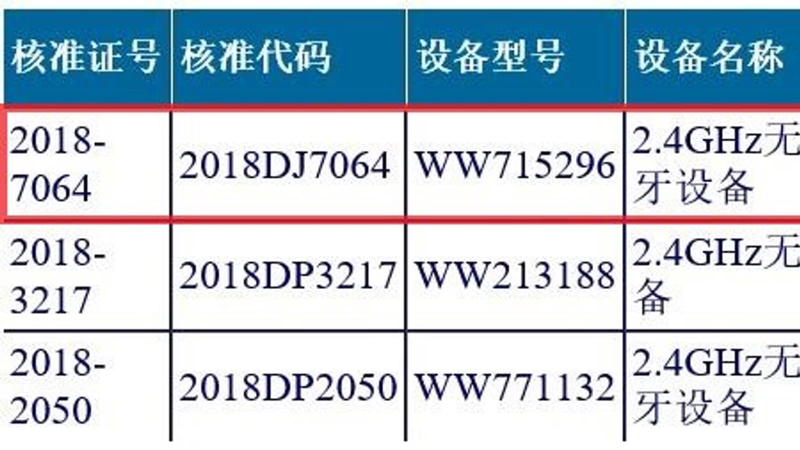 Появилось свидетельство скорого выхода беззеркальной камеры Sony A7000