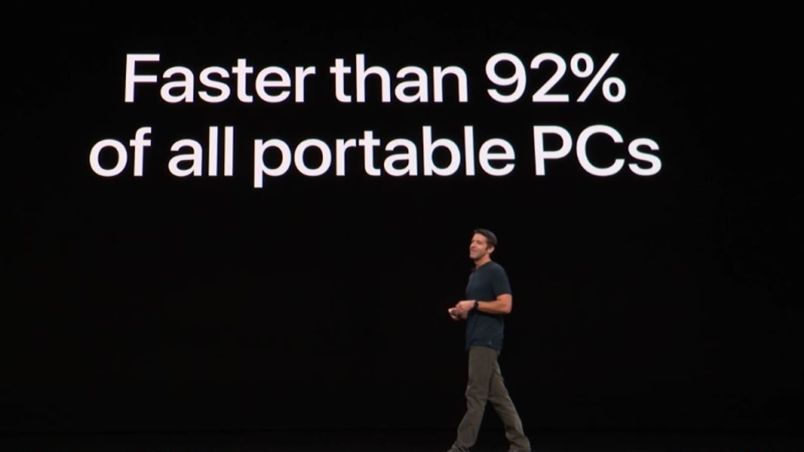 Две трети опрошенных PCMag считают, что Apple iPad Pro не годится на роль основного компьютера