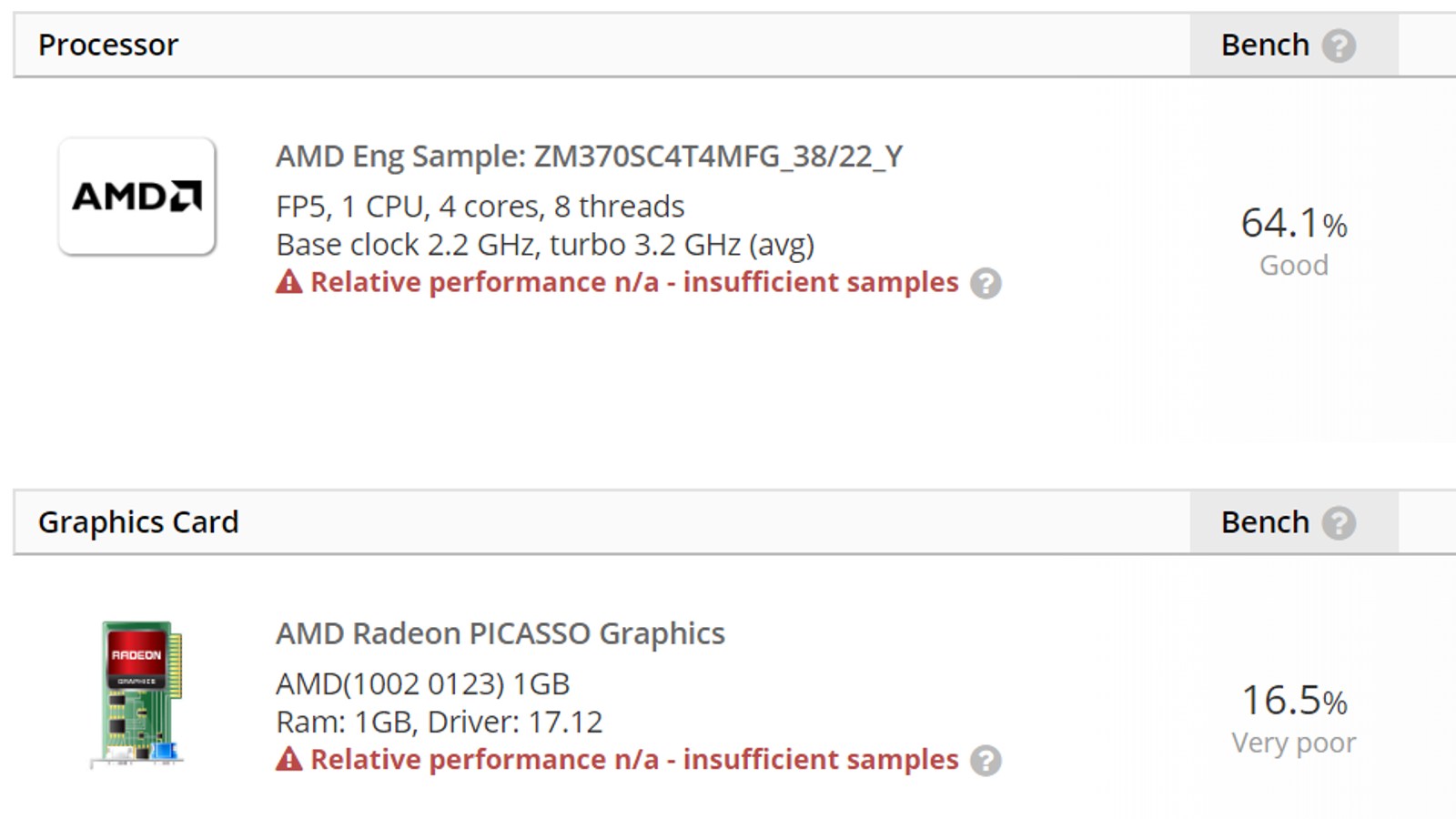 Появились спецификации процессора AMD Ryzen 7 3700U