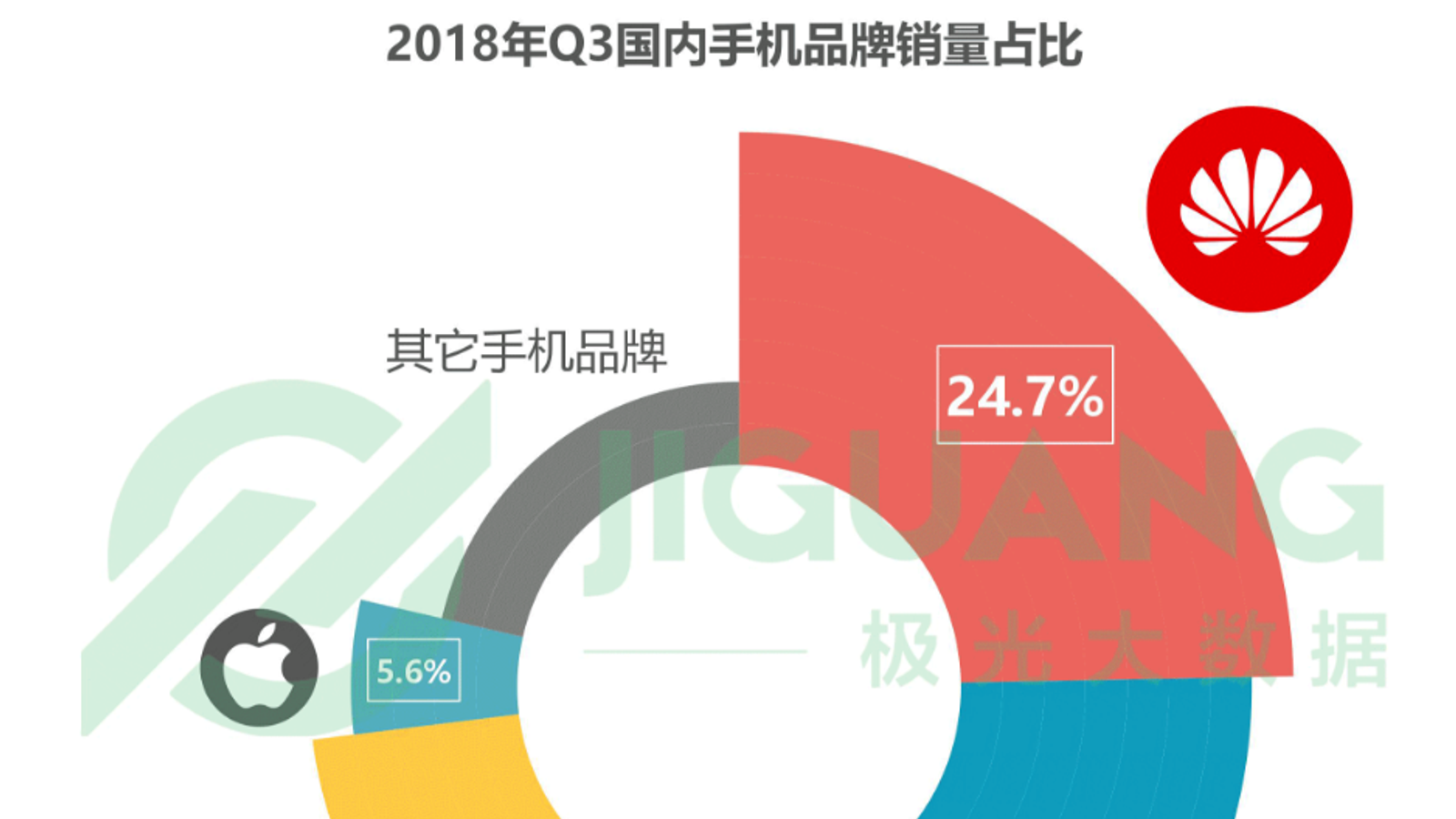 Названы самые продаваемые смартфоны в Китае