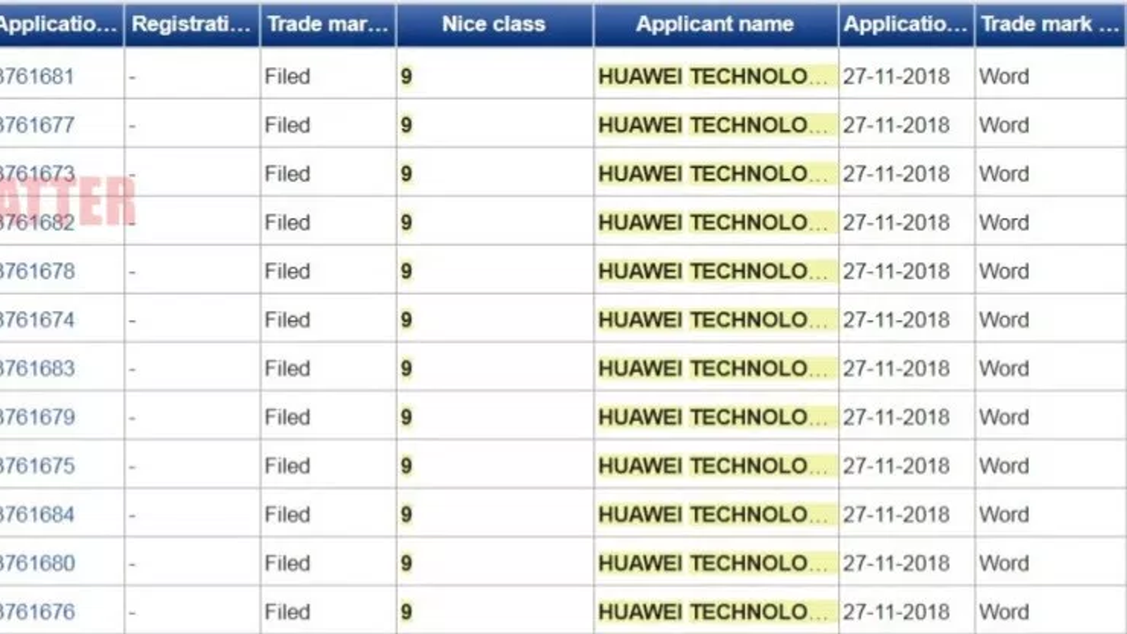 К выходу готовится дюжина смартфонов Honor, включая Honor 20A, 20X, 20С и так далее