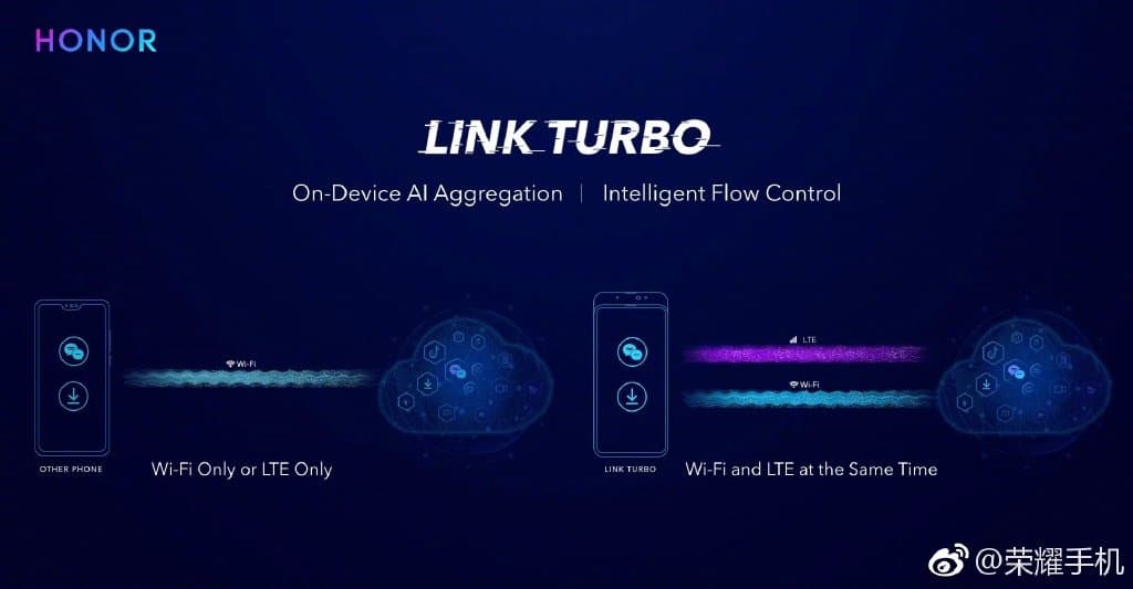 Link Turbo — новая технология Huawei, которая ускорит работу в сетях Wi-Fi и 4G