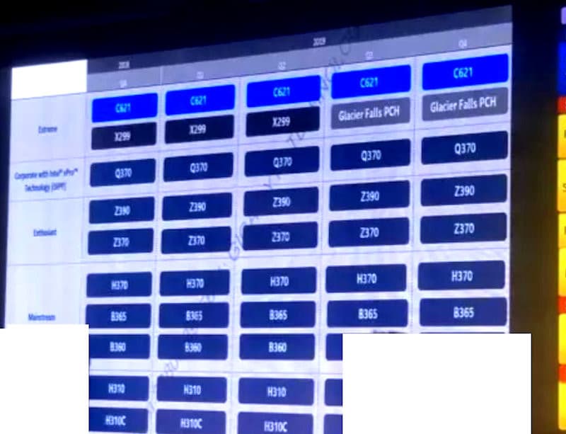 Платформа Intel Glacier Falls, скорее всего, будет представлена на Computex