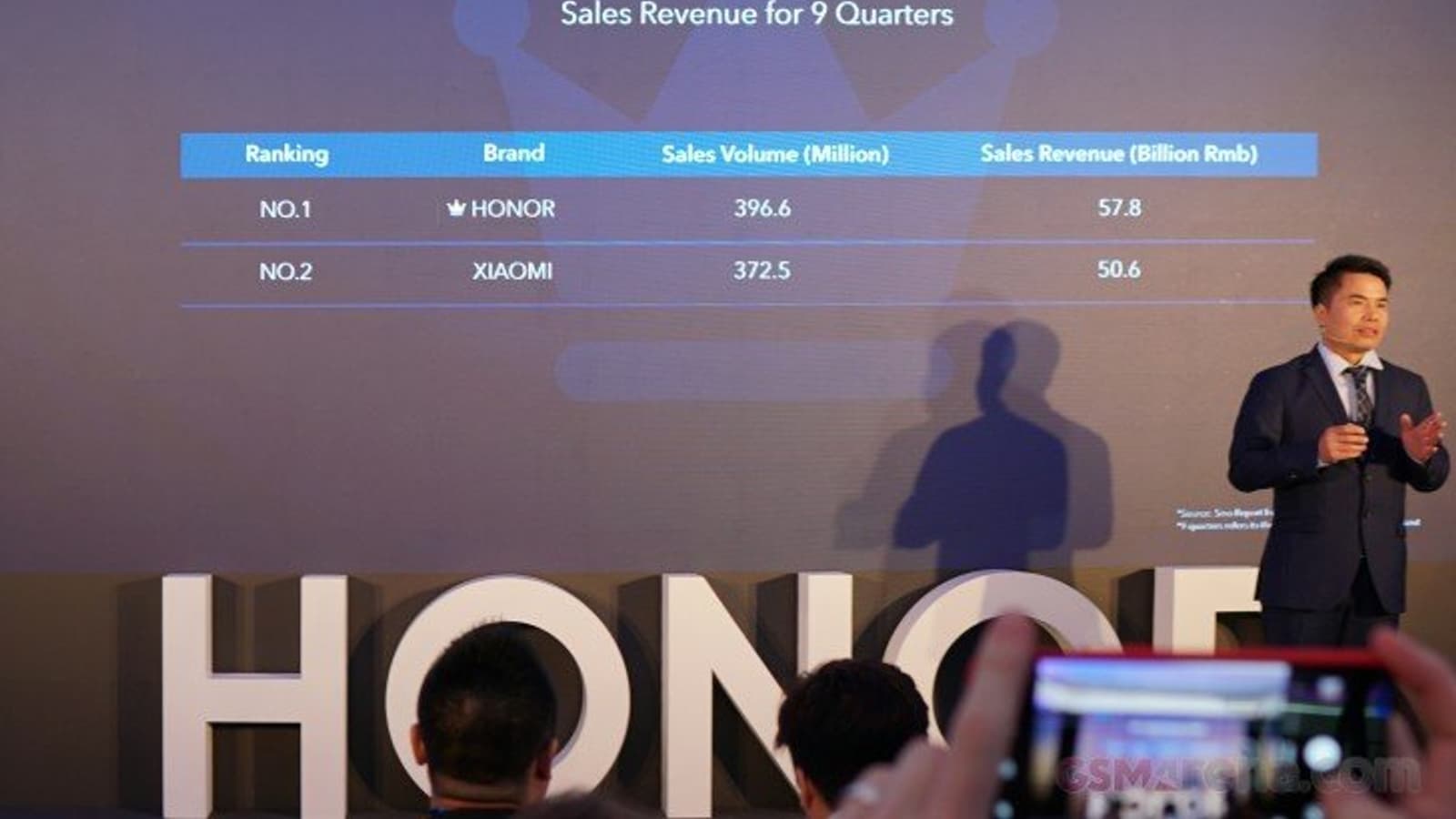 Honor — лидер онлайн-рынка смартфонов в Китае