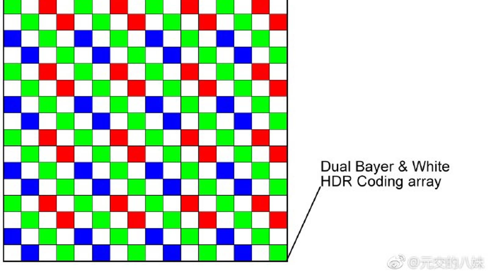 Стали известны параметры крупного 38-мегапиксельного датчика Sony IMX607, который может стать основой камеры Huawei P30 Pro