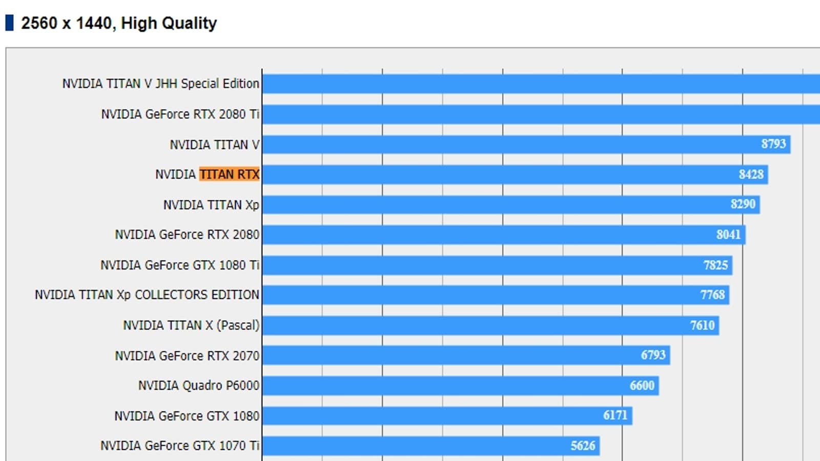 Видеокарта Nvidia Titan RTX неожиданно уступила GeForce RTX 2080 Ti в бенчмарке игры Final Fantasy XV