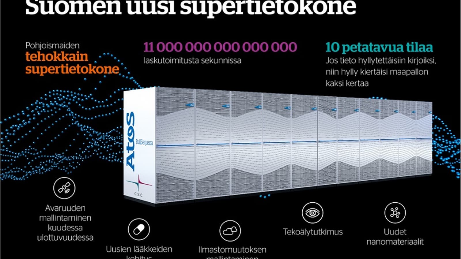В финском суперкомпьютере производительностью 11 PFLOPS будут использоваться 7-нанометровые процессоры AMD EPYC (Rome)