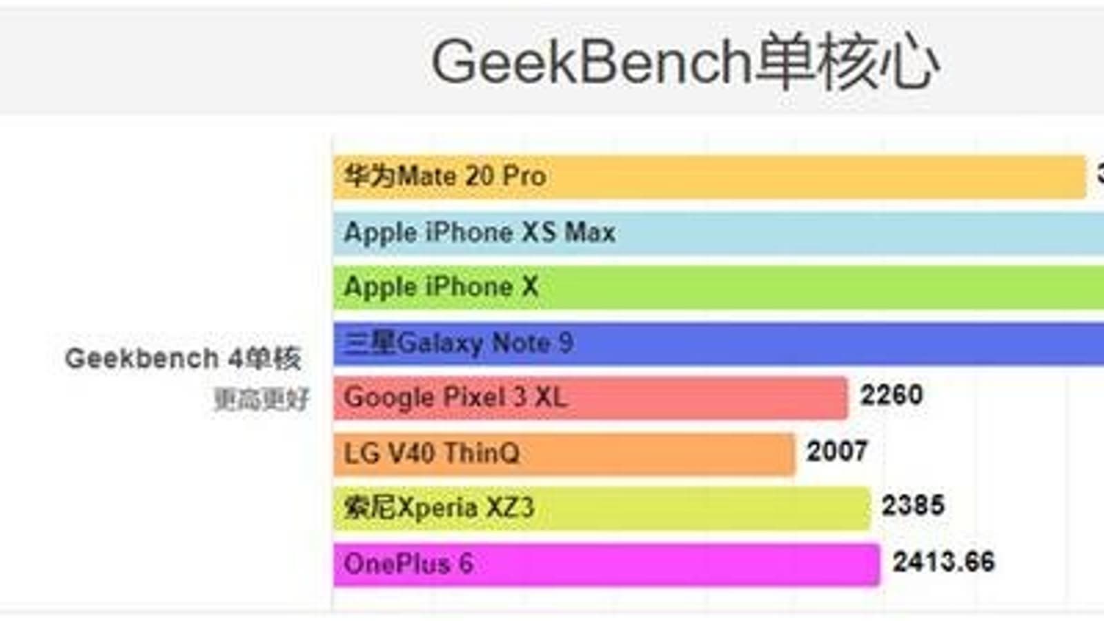 Флагманский камерофон Huawei Mate 20 Pro уступает новым iPhone и Samsung Galaxy Note9 в тестах