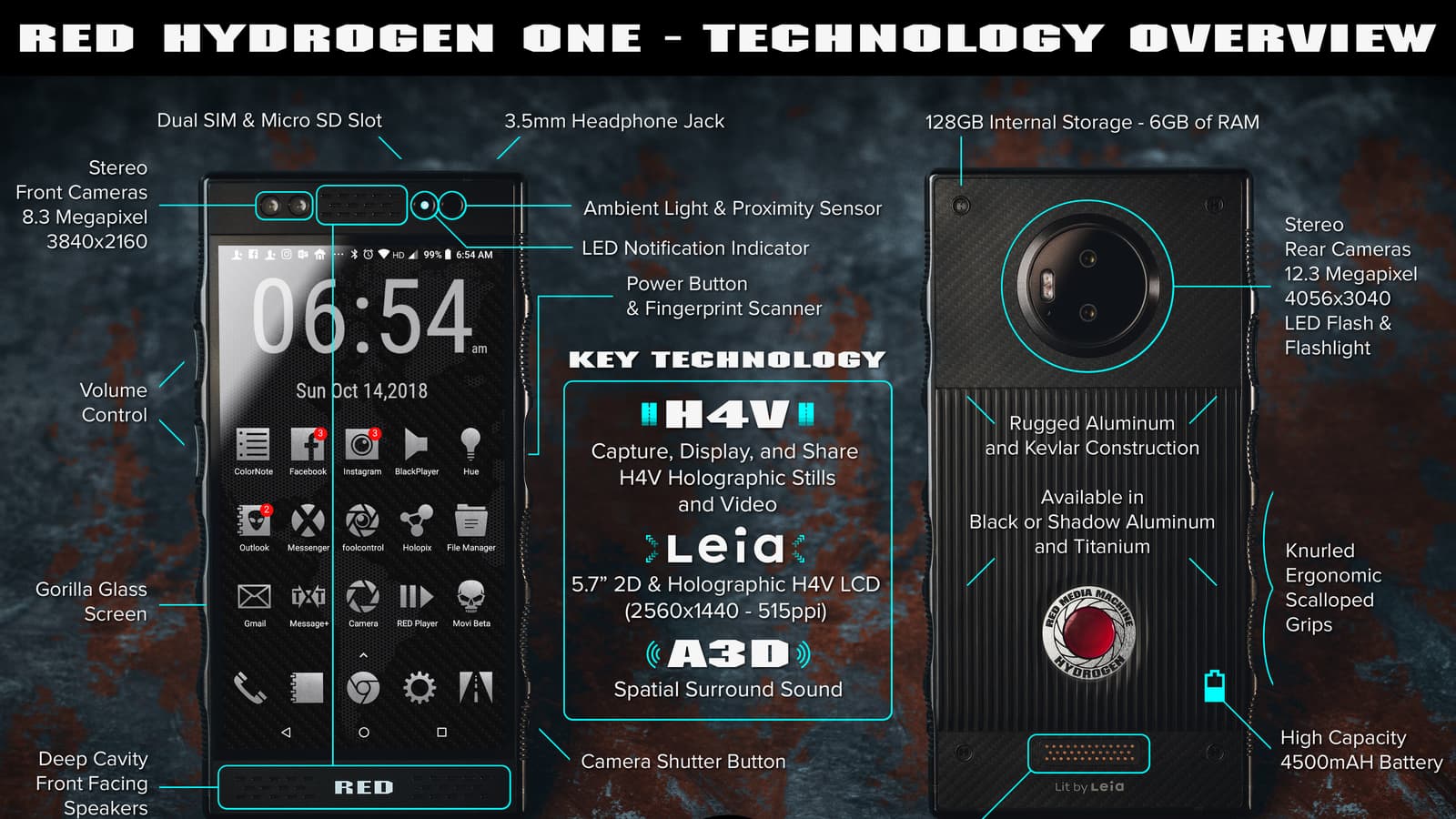 Уникальный смартфон Red Hydrogen One получит не только «голографический» экран, но и четыре камеры