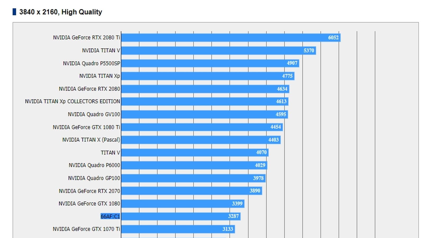 Появился первый результат тестирования видеокарты AMD Radeon с GPU Vega 20 Появился первый результат тестирования видеокарты AMD Radeon с GPU Vega 20
