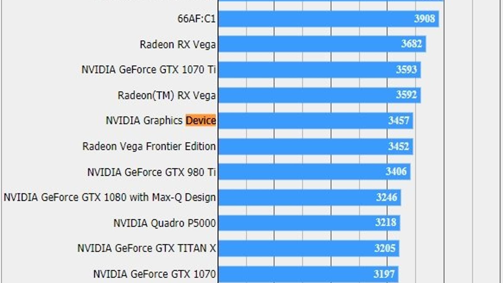 В тесте Final Fantasy XV засветилась видеокарта Nvidia, которая может быть моделью GeForce RTX 2060