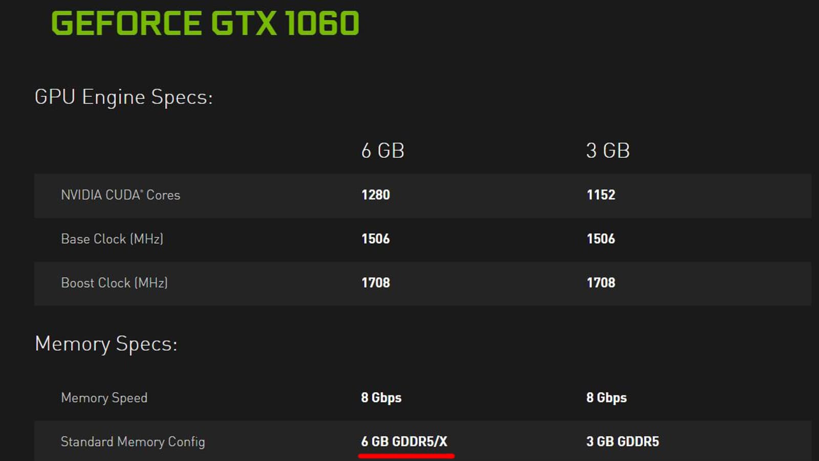 Видеокарта GeForce GTX 1060 с памятью GDDR5X представлена в каталоге Nvidia