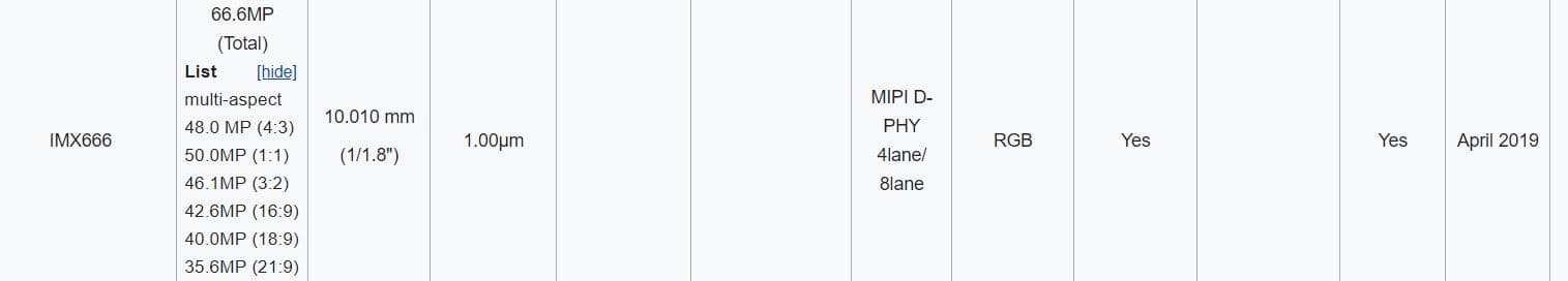 Нужно больше мегапикселей! Флагманскому смартфону Sony Xperia XZ4 приписывают камеру с датчиком IMX666 разрешением 66,6 Мп