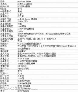 Как вам идея смартфона OnePlus на платформе MediaTek? Именно таким может выйти OnePlus 8 Lite