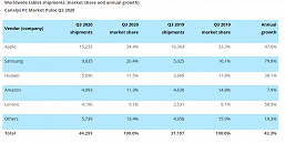 Пока многие даже не знают, что такое хробмуки, продажи этих устройств показывают самый сильный рост на рынке ПК