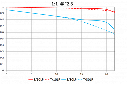 Полнокадровый объектив Laowa 100mm f/2.8 2X Ultra Macro APO стал доступен в вариантах с креплениями Canon RF и Nikon Z