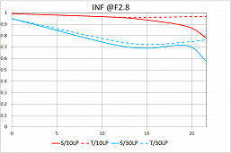 Полнокадровый объектив Laowa 100mm f/2.8 2X Ultra Macro APO стал доступен в вариантах с креплениями Canon RF и Nikon Z