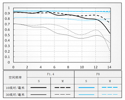 До конца месяца начнутся поставки объектива Viltrox AF 33mm f/1.4