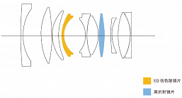До конца месяца начнутся поставки объектива Viltrox AF 33mm f/1.4