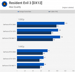 GeForce GTX 980 Ti против GTX 1070 и RTX 2060 в 2020 году. На что способна топовая видеокарта пятилетней давности?