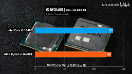 Новейший Ryzen 5 3600XT против Core i5-10400. Кто быстрее в играх?