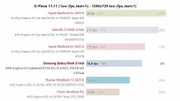 Первый достаточно объёмный тест одного из самых уникальных процессоров Intel. На что способен пятиядерный Core i5-L16G7?