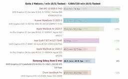 Первый достаточно объёмный тест одного из самых уникальных процессоров Intel. На что способен пятиядерный Core i5-L16G7?