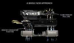 Тайны новых видеокарт GeForce RTX 3000 раскрыты. Nvidia поделилась подробностями и данными о производительности
