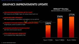 Все секреты новейших процессоров AMD Ryzen раскрыты. Появились подробности про мобильные Ryzen 5000