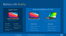 Intel пытается доказать, что её процессоры лучше, чем SoC Apple M1. Но методы такие же, как при борьбе с CPU Ryzen