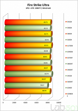 Intel Core i7-11700K выступил на уровне Ryzen 7 5800X в своем первом полноценном тестировании, но энергопотребление зашкаливает